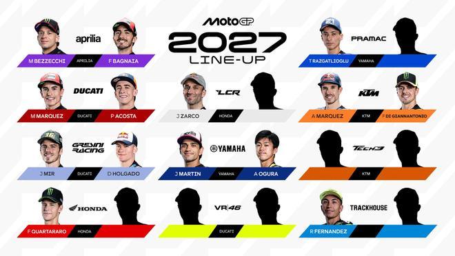 motogp 2027 - ilustrasi berita Susunan MotoGP 2027: pasar transfer, konfirmasi pembalap, dan perkembangan terbaru